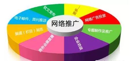 網絡推廣多種渠道.jpg