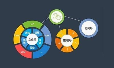 小程序關鍵詞有多重要